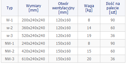 Nasza hurtownia budowlana z Wrocławia oferuje kanały wentylacyjne.